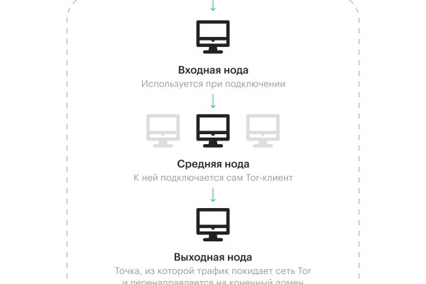 Кракен маркетплейс зеркало krk market com
